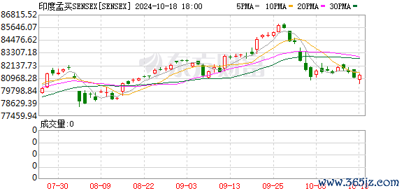 K图 SENSEX_0