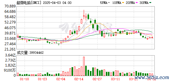 K图 SMCI_0